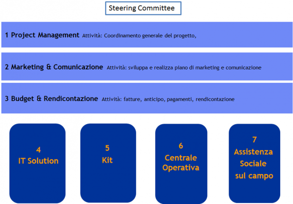 Steering committe Steering committe